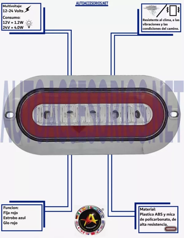 Plafon De Leds Rojo/azul 4 Funciones 12/24v - Image 3